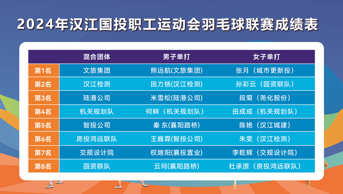 前八名成绩公示.jpg 前八名成绩公示.jpg