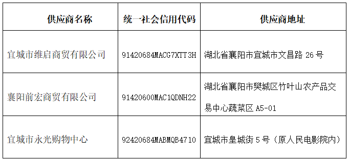 图表.png